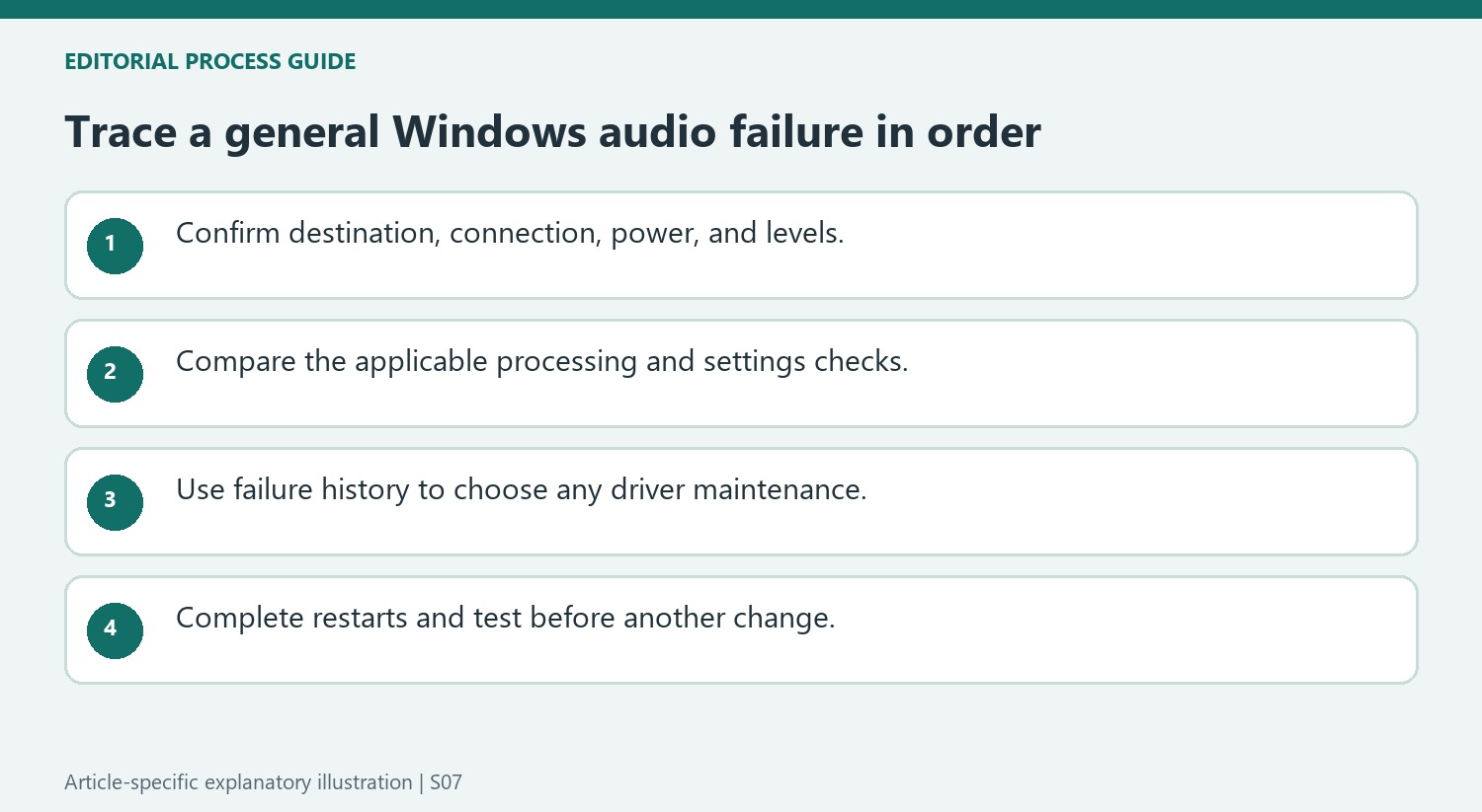 Trace a general Windows audio failure in order