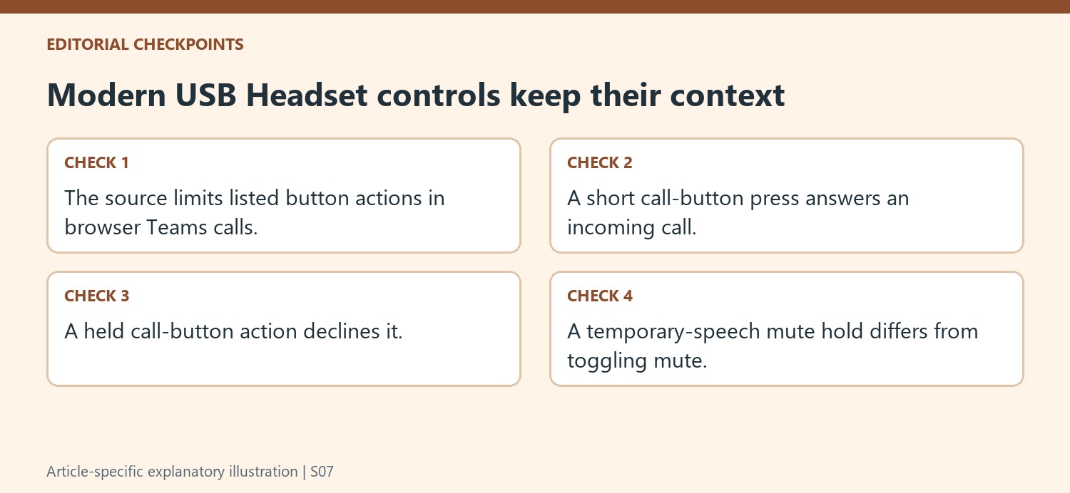 Modern USB Headset controls keep their context
