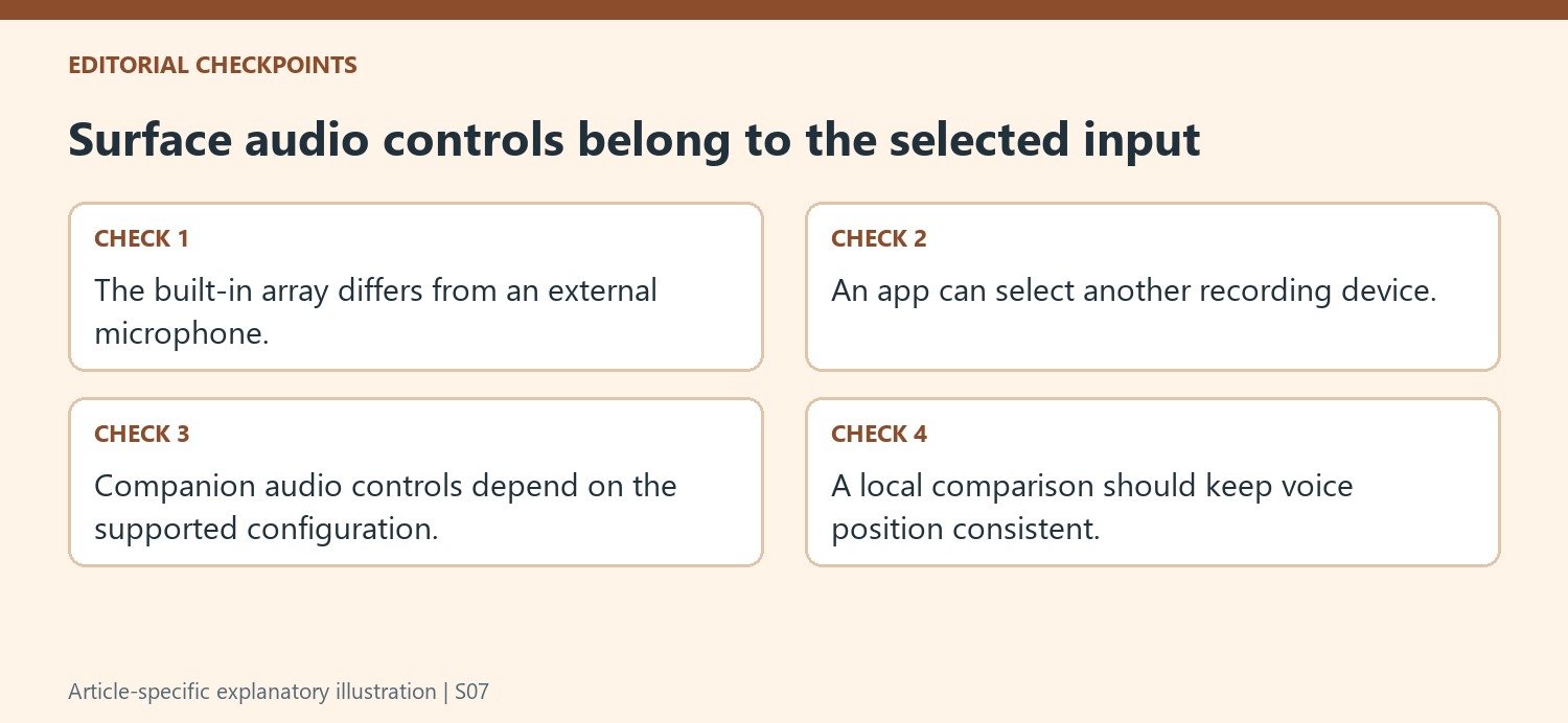 Surface audio controls belong to the selected input