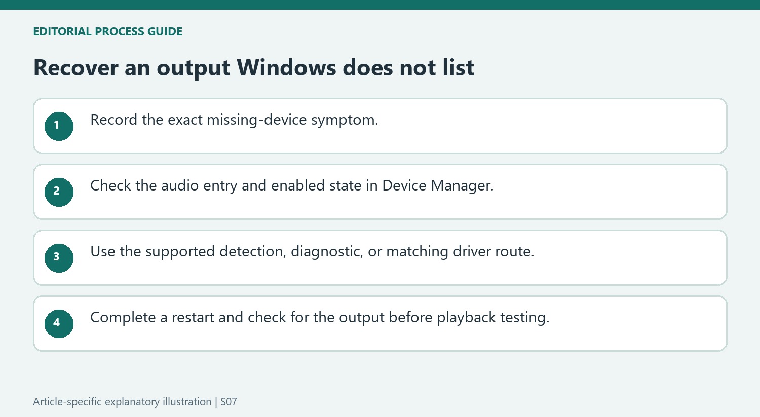 Recover an output Windows does not list