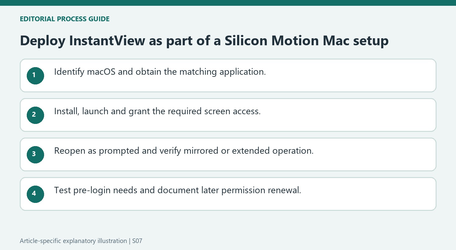Deploy InstantView as part of a Silicon Motion Mac setup