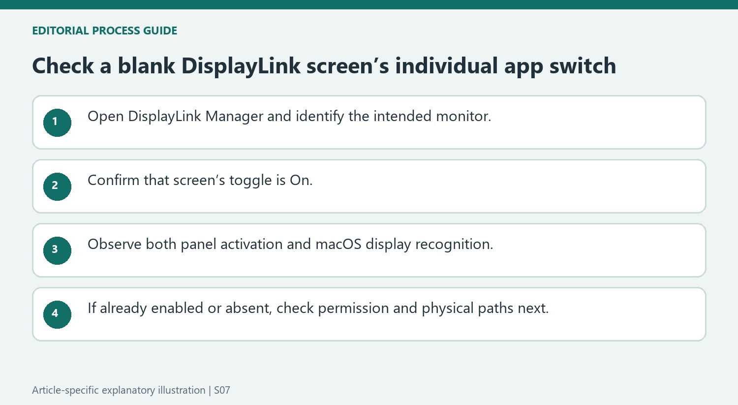 Check a blank DisplayLink screen’s individual app switch