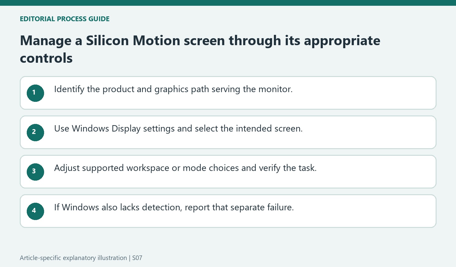 Manage a Silicon Motion screen through its appropriate controls