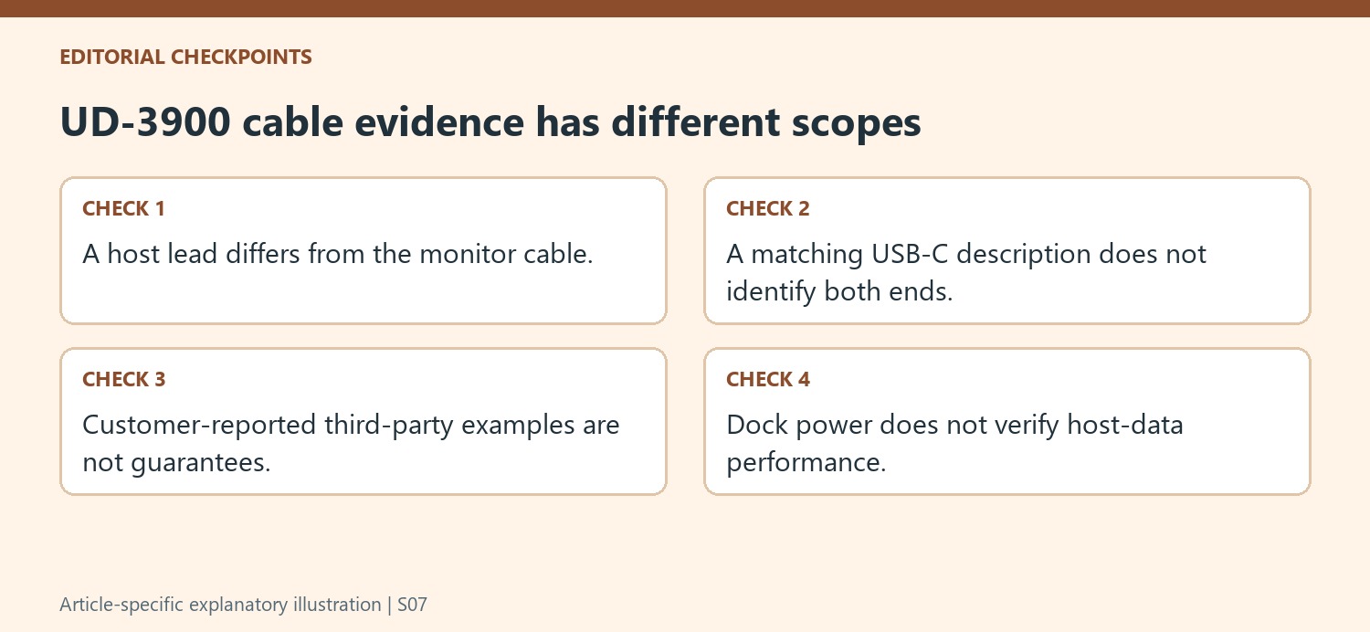 UD-3900 cable evidence has different scopes