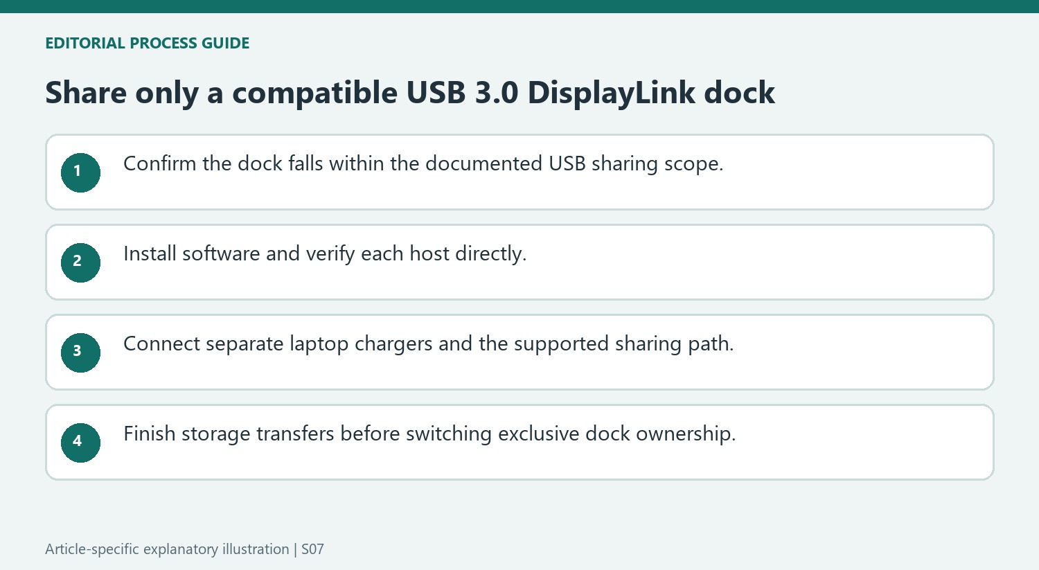 Share only a compatible USB 3.0 DisplayLink dock