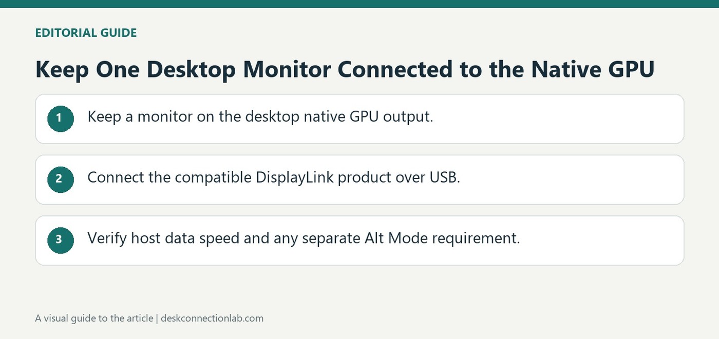Keep One Desktop Monitor Connected to the Native GPU