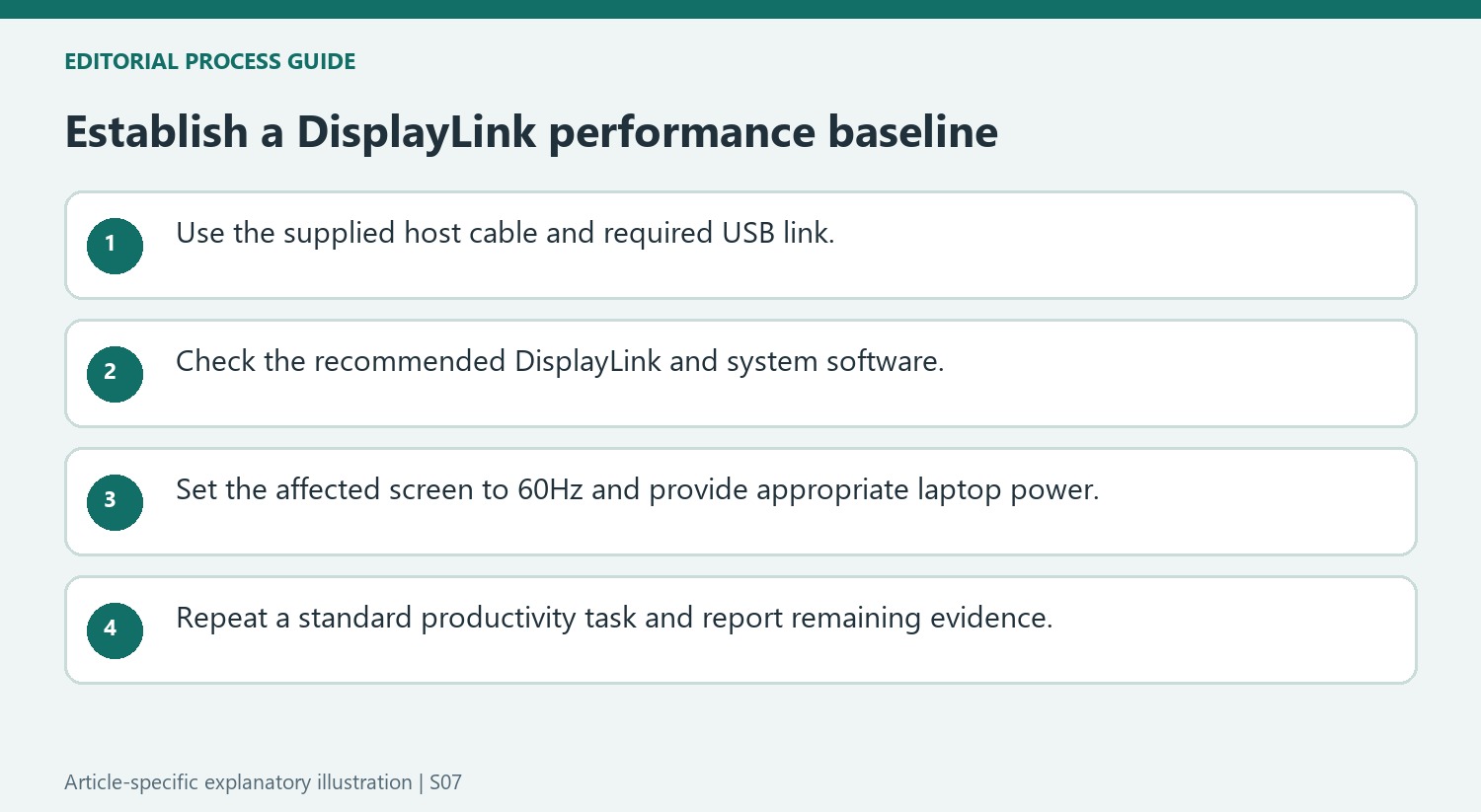 Establish a DisplayLink performance baseline