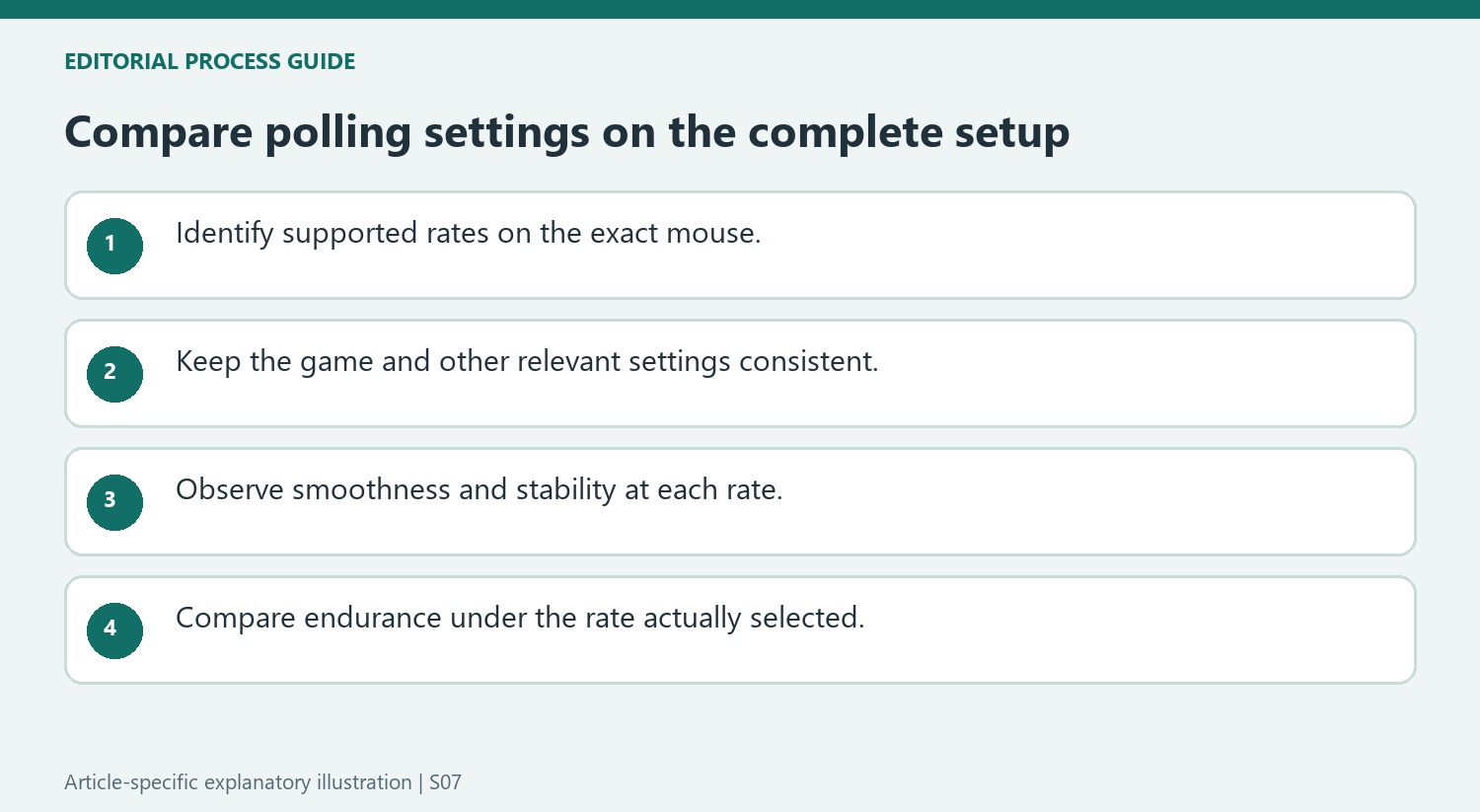 Compare polling settings on the complete setup