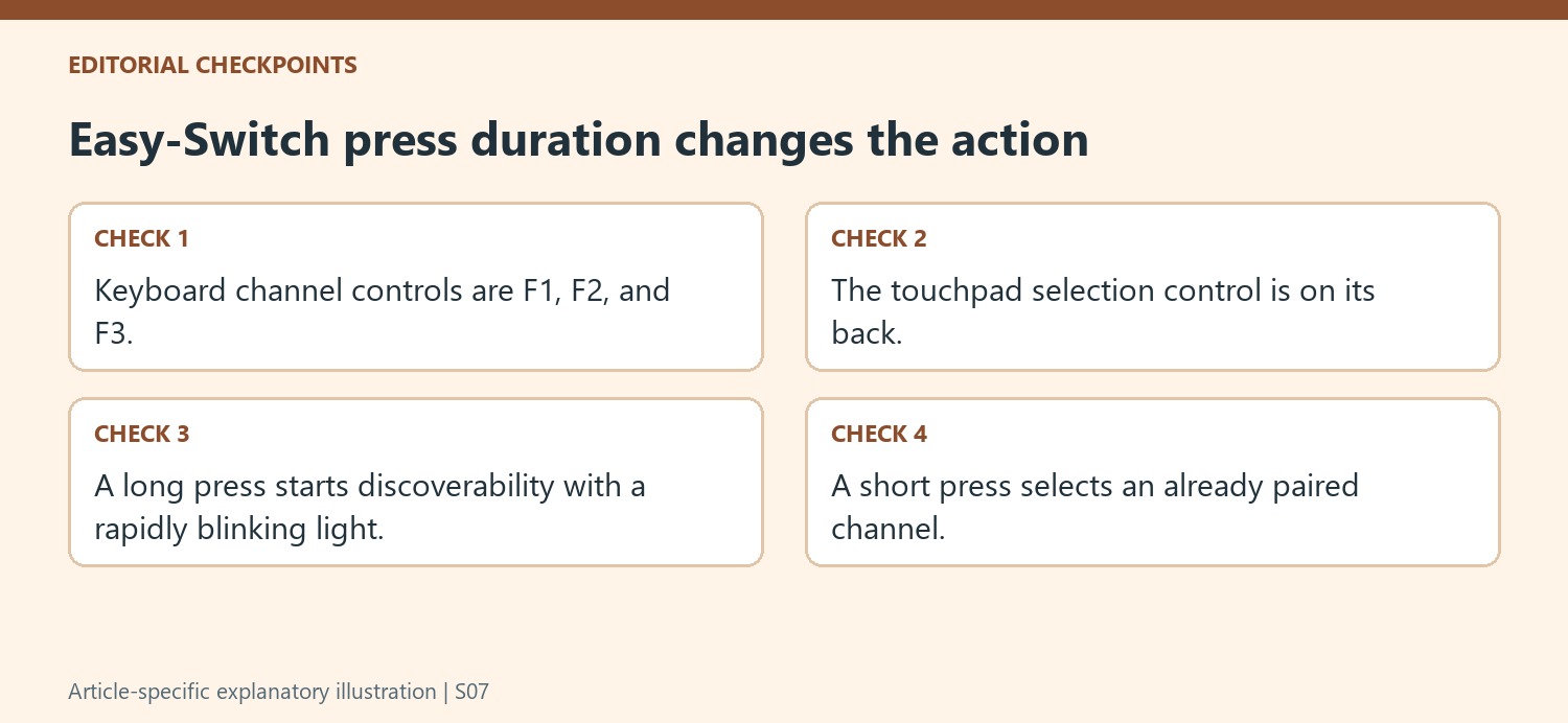 Easy-Switch press duration changes the action