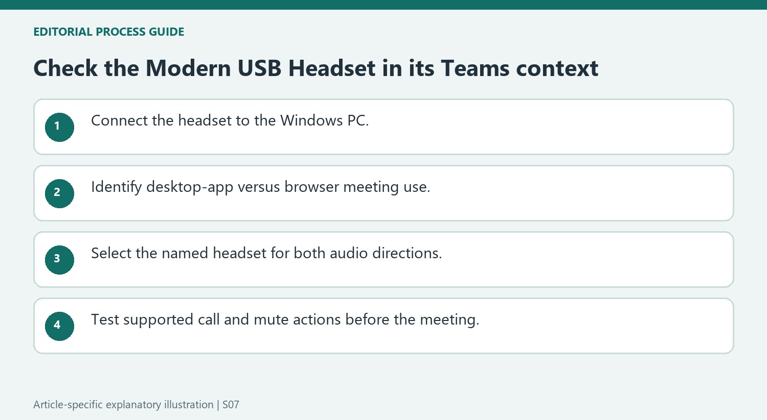 Check the Modern USB Headset in its Teams context