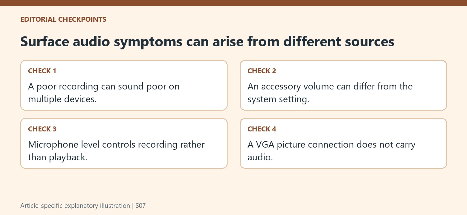 Surface audio symptoms can arise from different sources