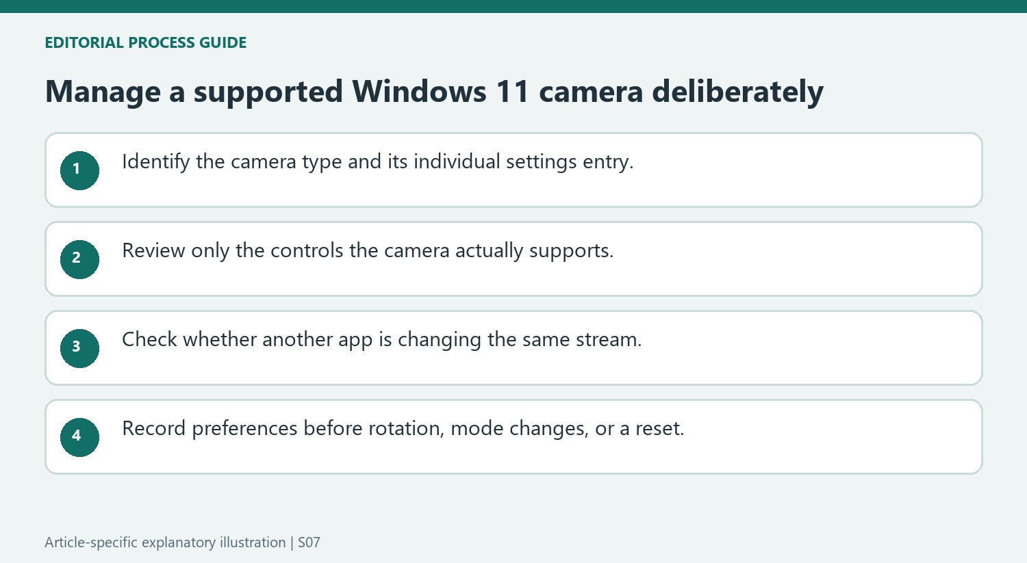Manage a supported Windows 11 camera deliberately