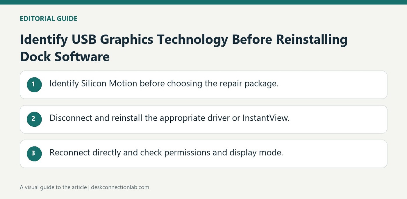 Identify USB Graphics Technology Before Reinstalling Dock Software