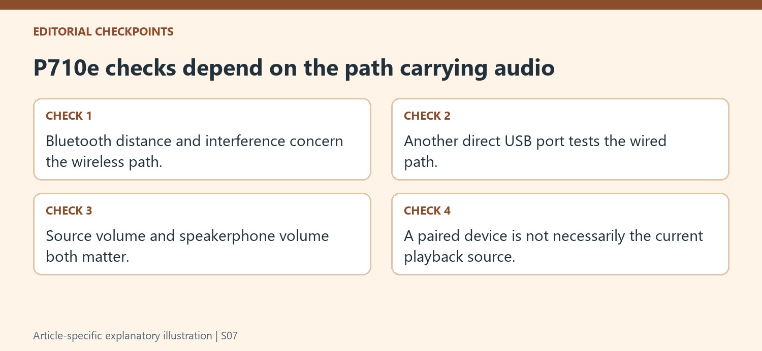 P710e checks depend on the path carrying audio