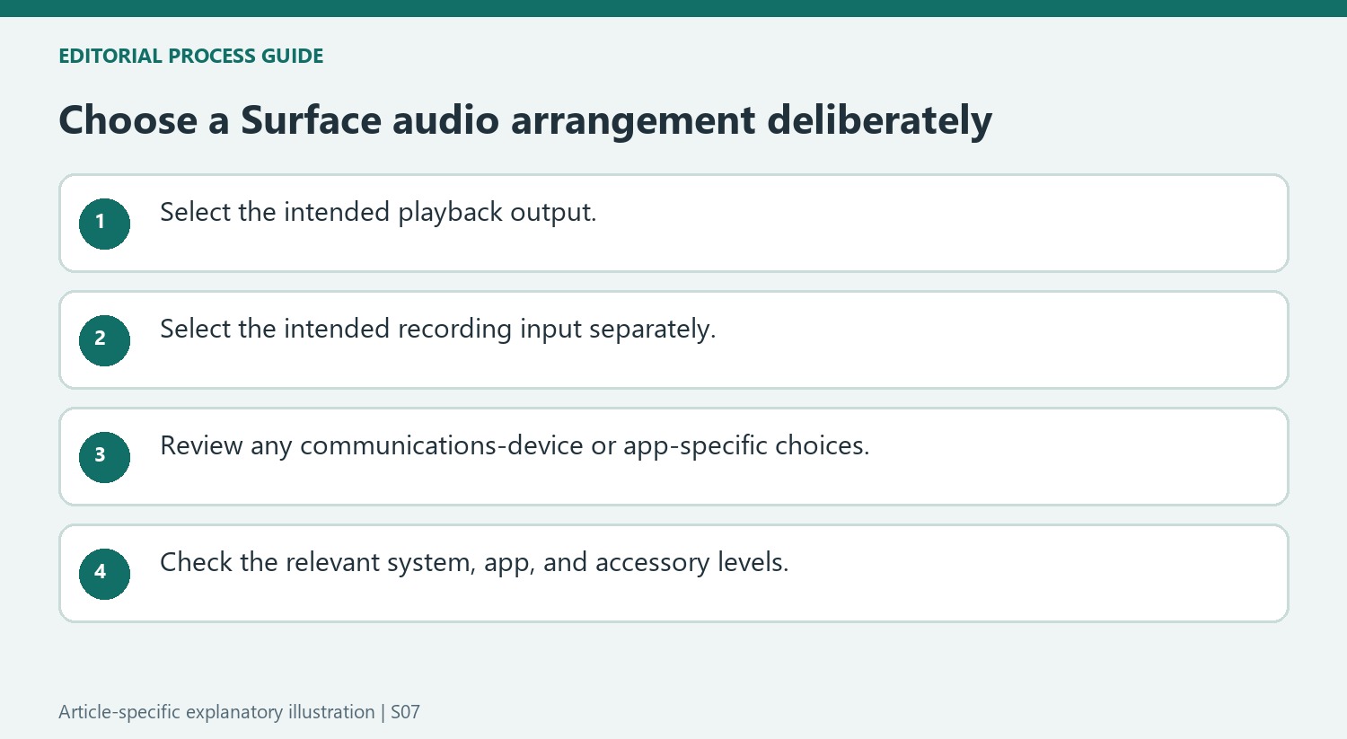 Choose a Surface audio arrangement deliberately