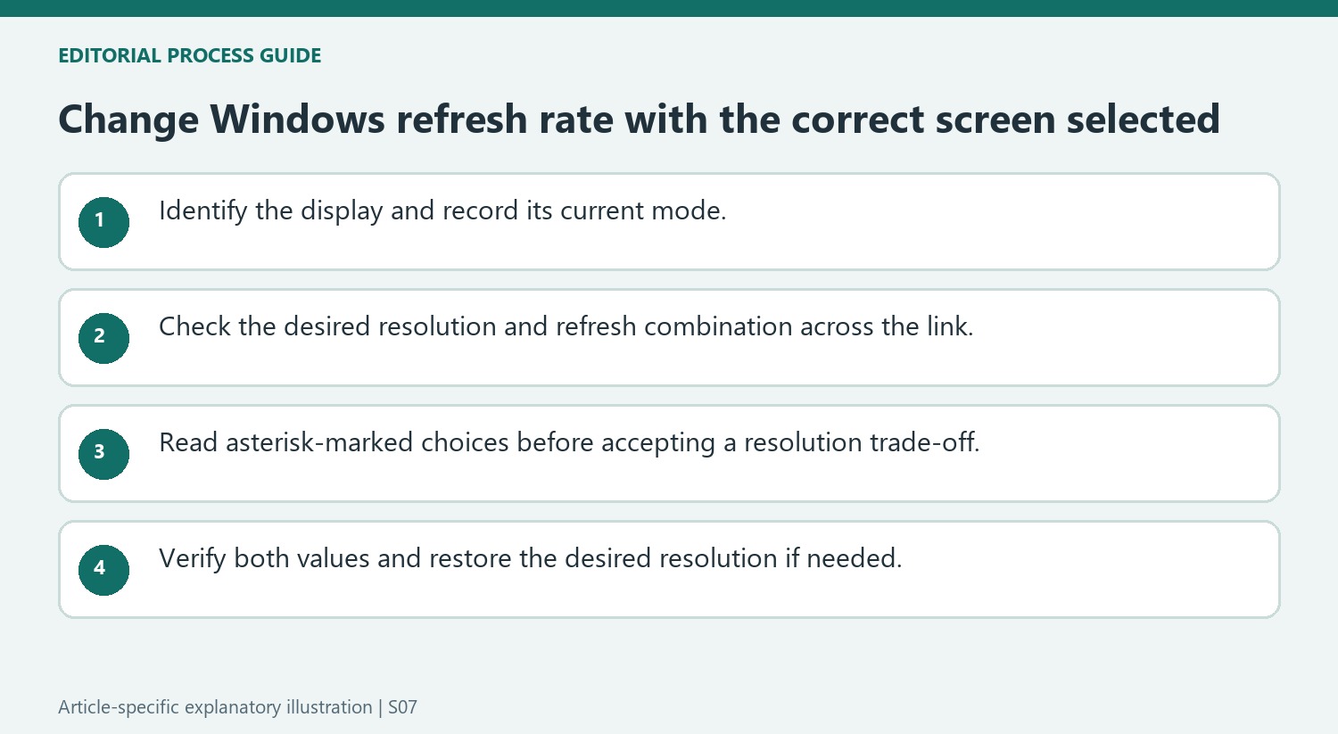 Change Windows refresh rate with the correct screen selected