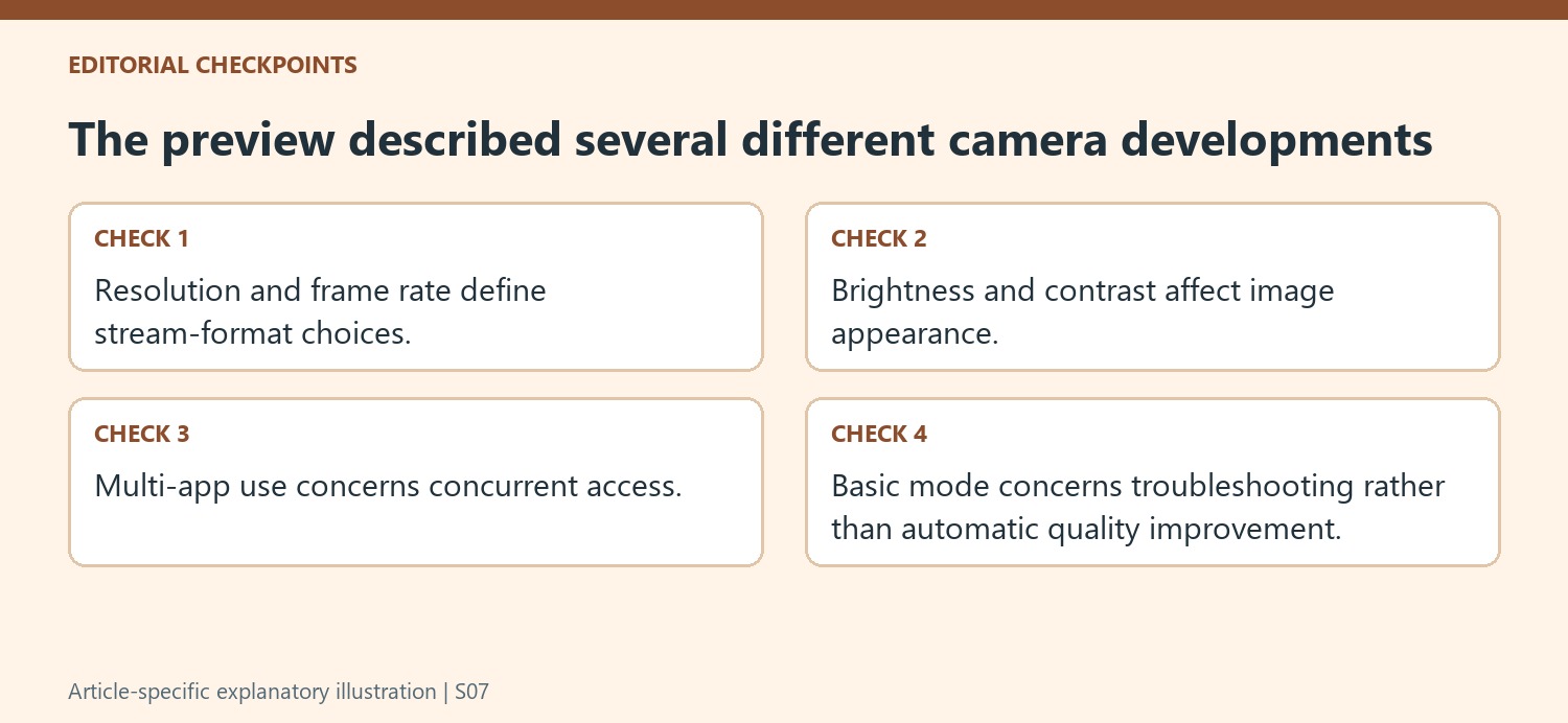The preview described several different camera developments