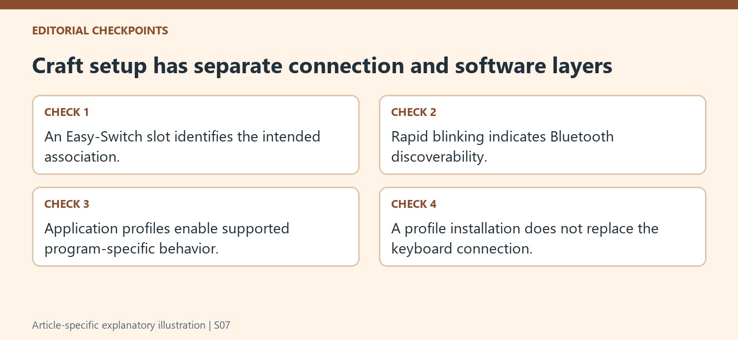 Craft setup has separate connection and software layers