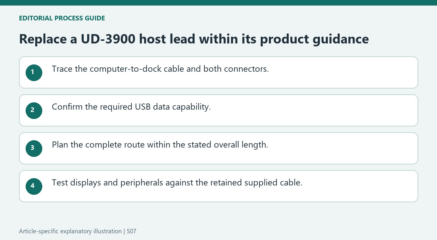 Replace a UD-3900 host lead within its product guidance