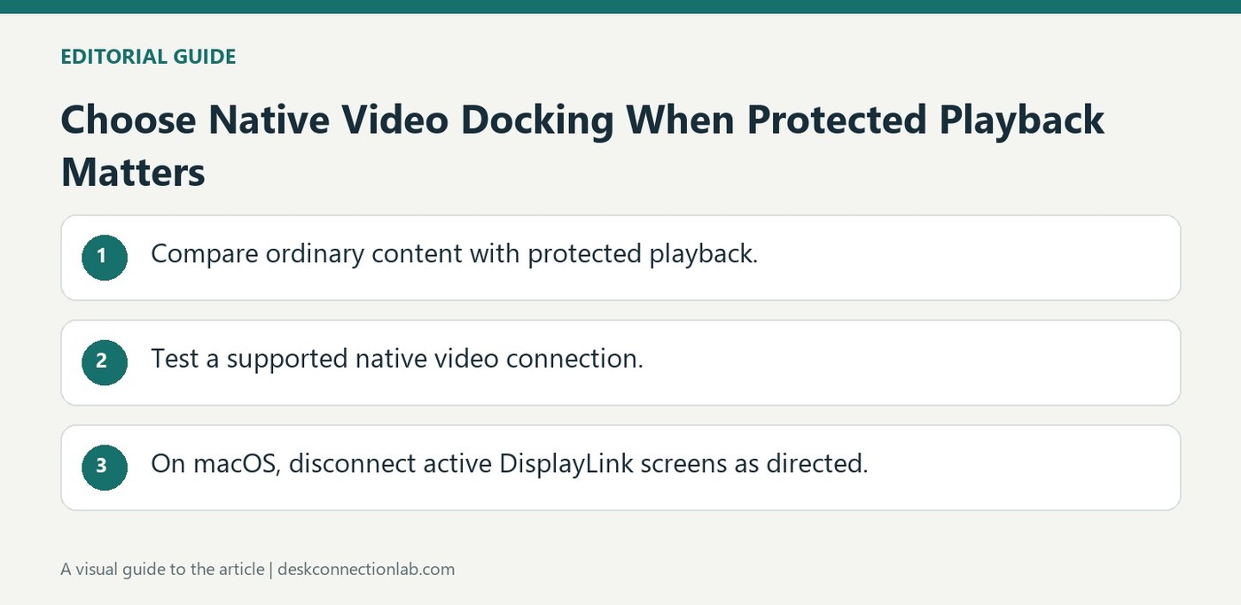 Choose Native Video Docking When Protected Playback Matters