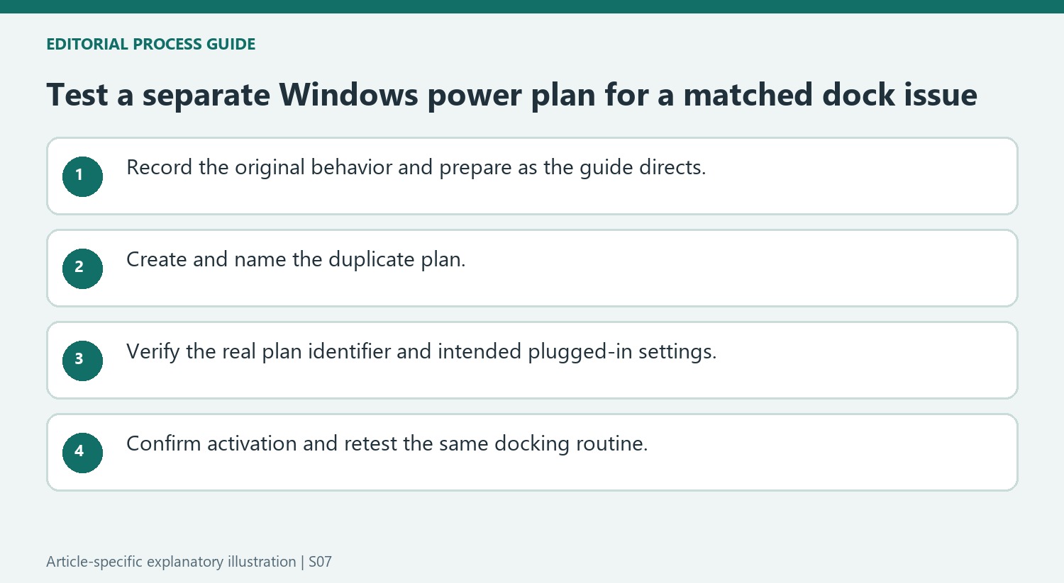 Test a separate Windows power plan for a matched dock issue