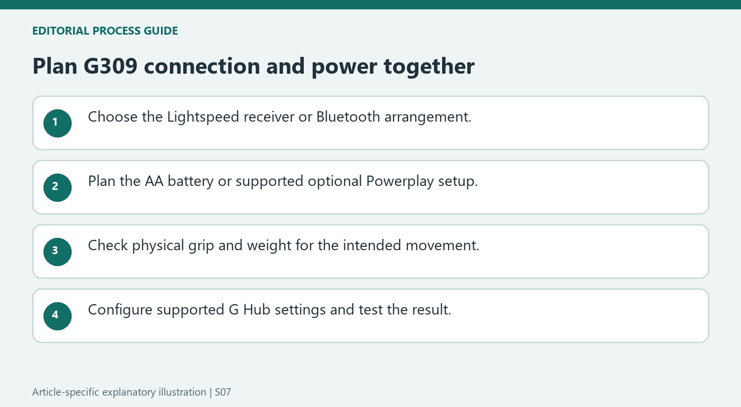 Plan G309 connection and power together