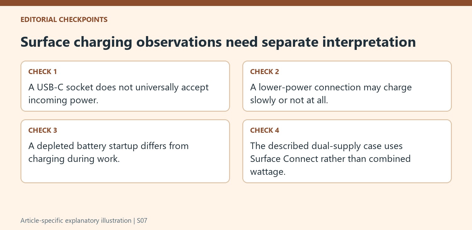 Surface charging observations need separate interpretation