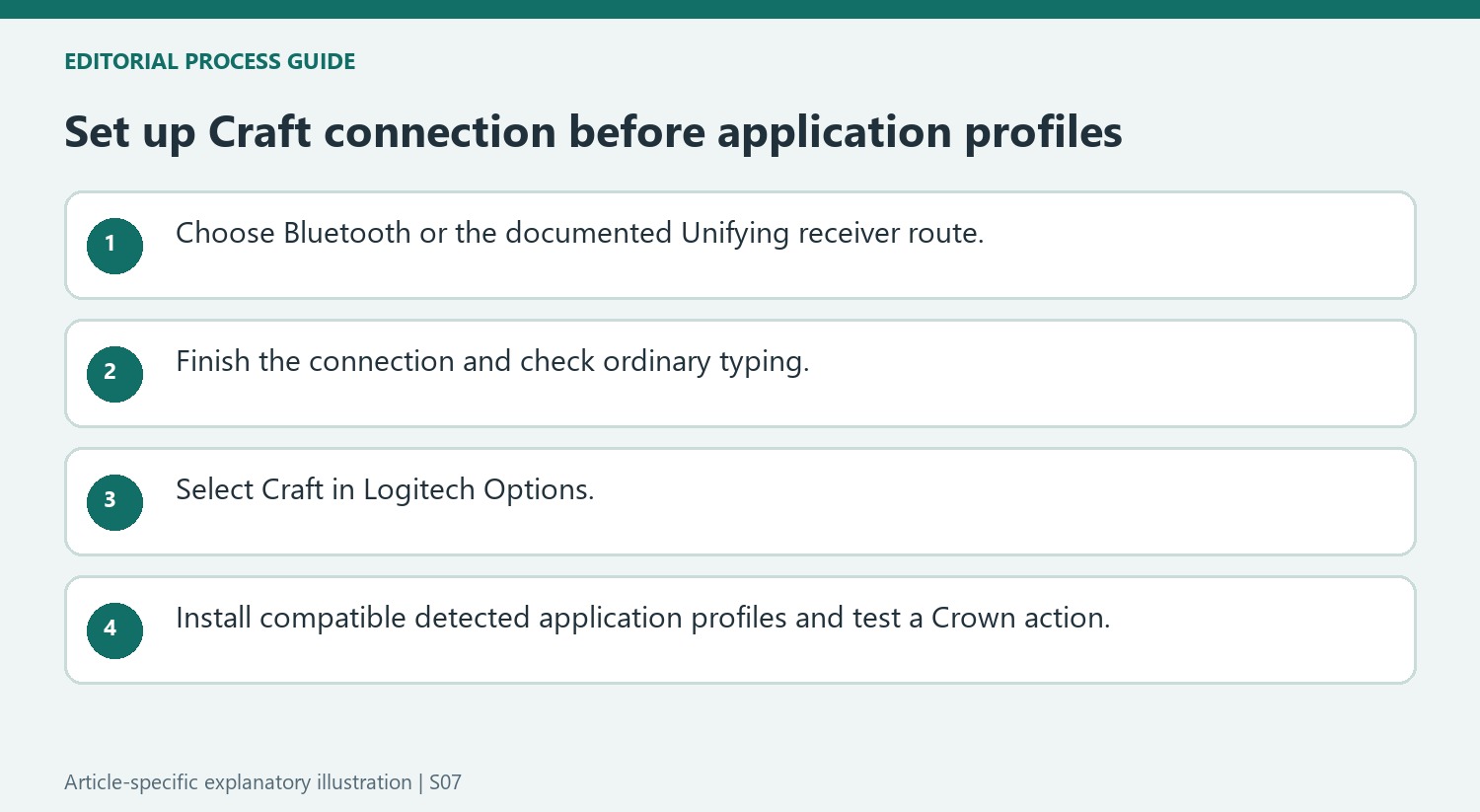 Set up Craft connection before application profiles