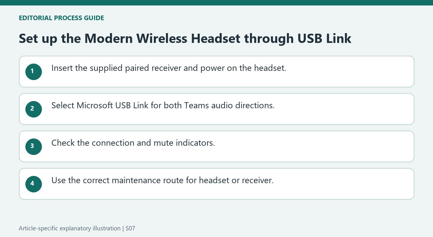 Set up the Modern Wireless Headset through USB Link