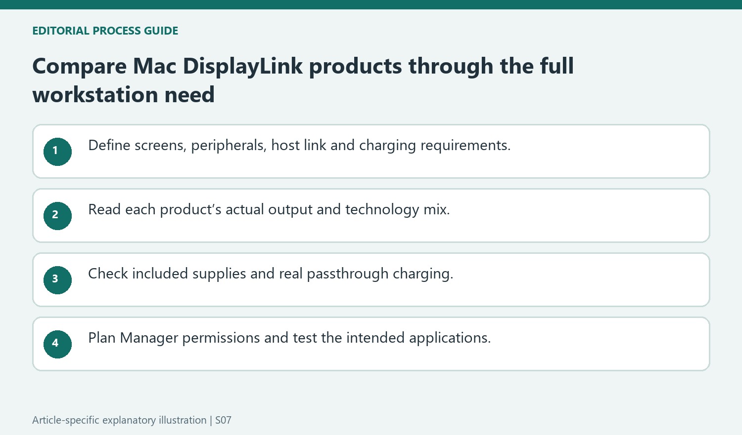 Compare Mac DisplayLink products through the full workstation need