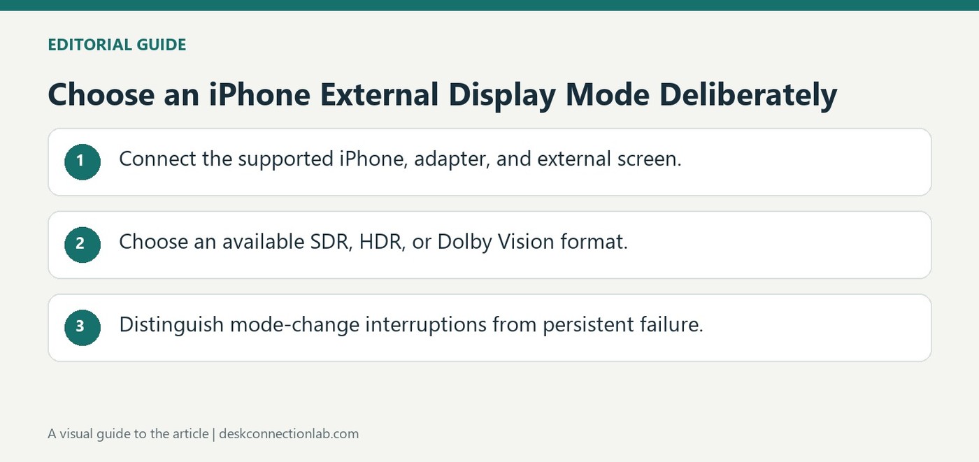 Choose an iPhone External Display Mode Deliberately