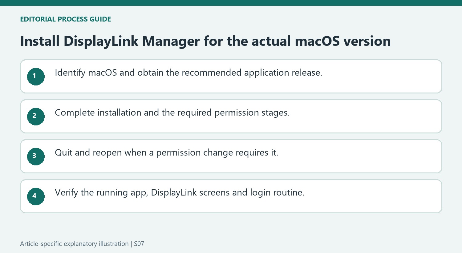 Install DisplayLink Manager for the actual macOS version