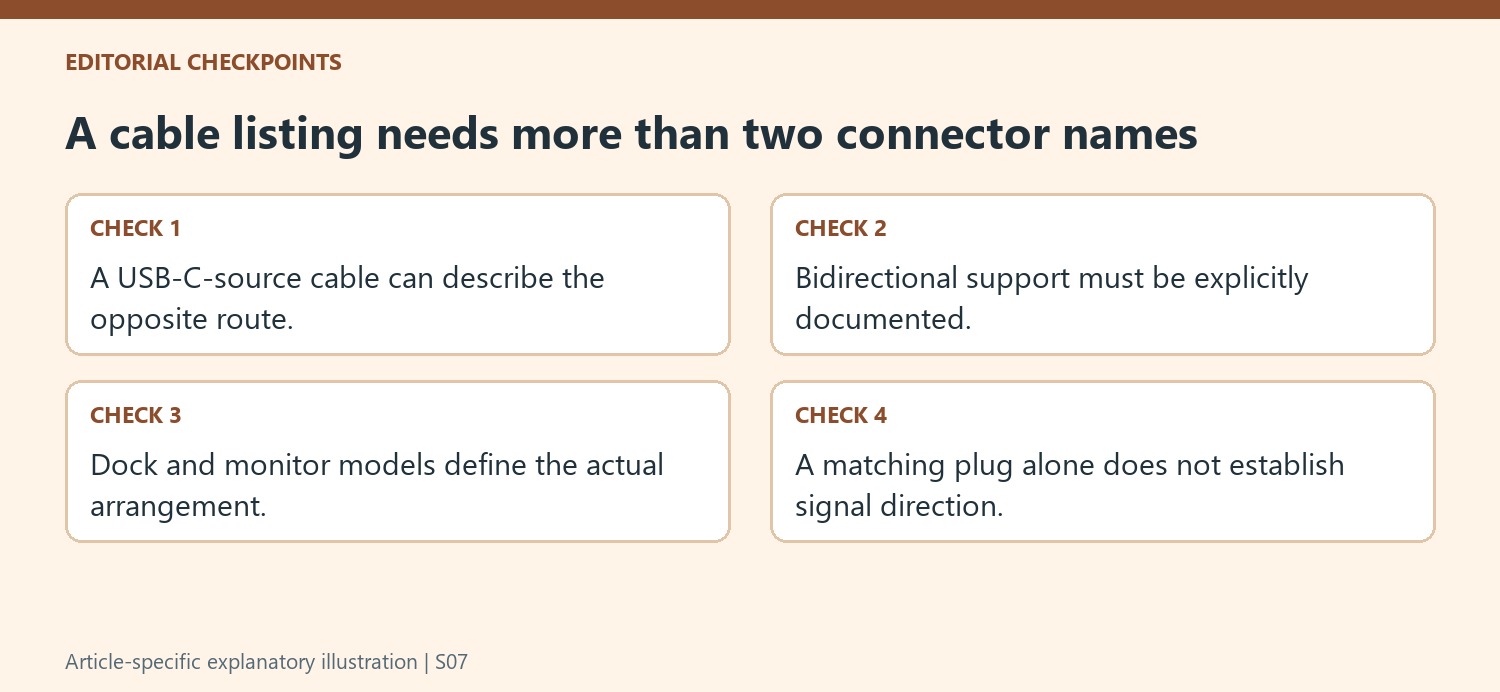 A cable listing needs more than two connector names