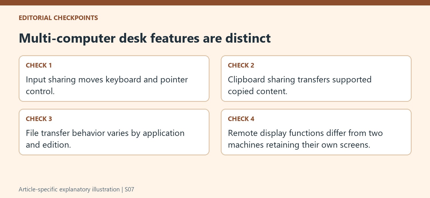 Multi-computer desk features are distinct