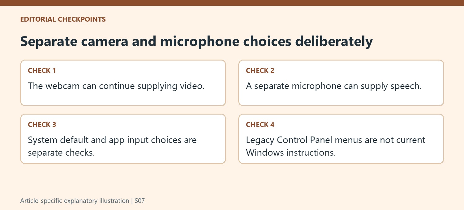 Separate camera and microphone choices deliberately