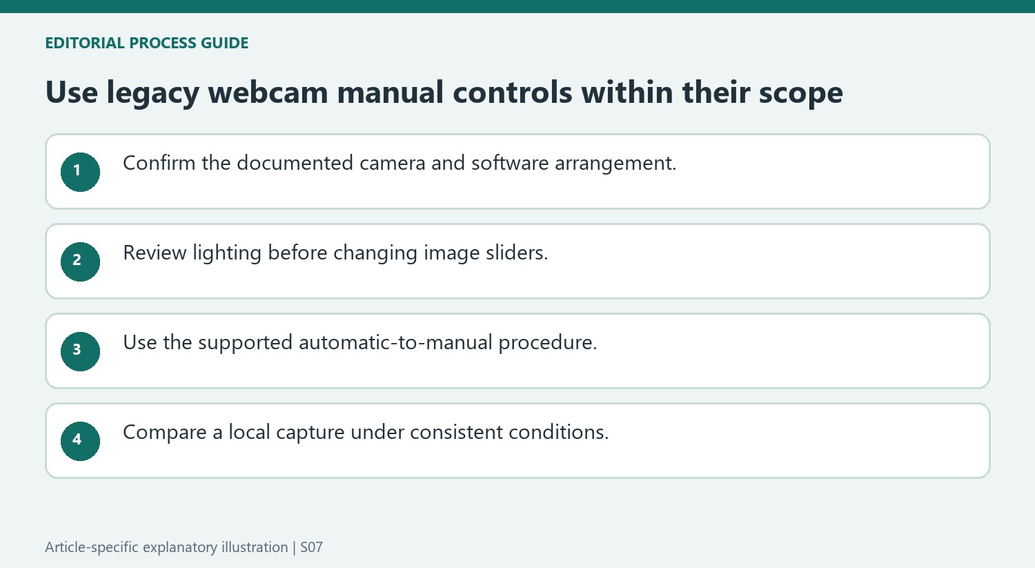 Use legacy webcam manual controls within their scope