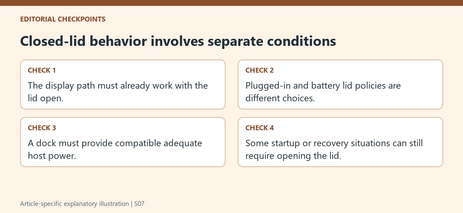 Closed-lid behavior involves separate conditions
