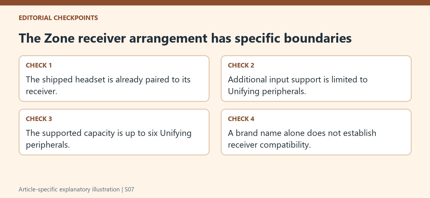 The Zone receiver arrangement has specific boundaries