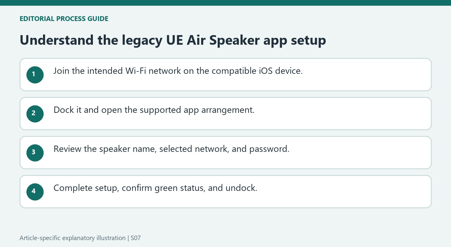 Understand the legacy UE Air Speaker app setup