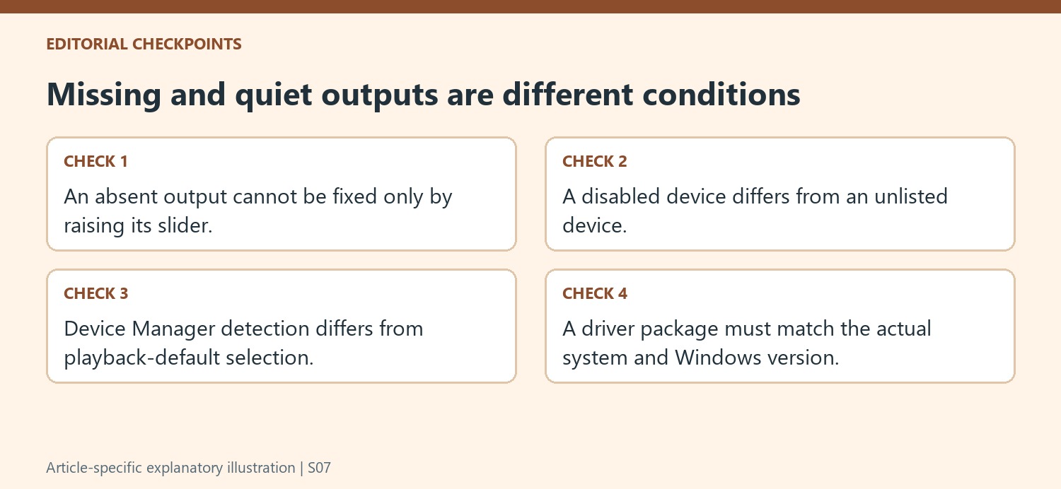 Missing and quiet outputs are different conditions