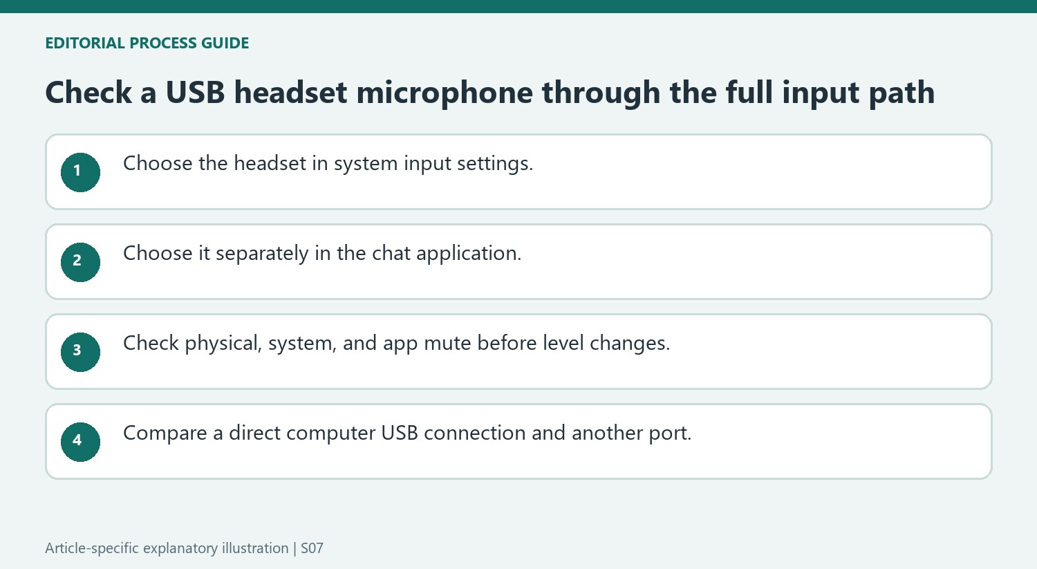 Check a USB headset microphone through the full input path