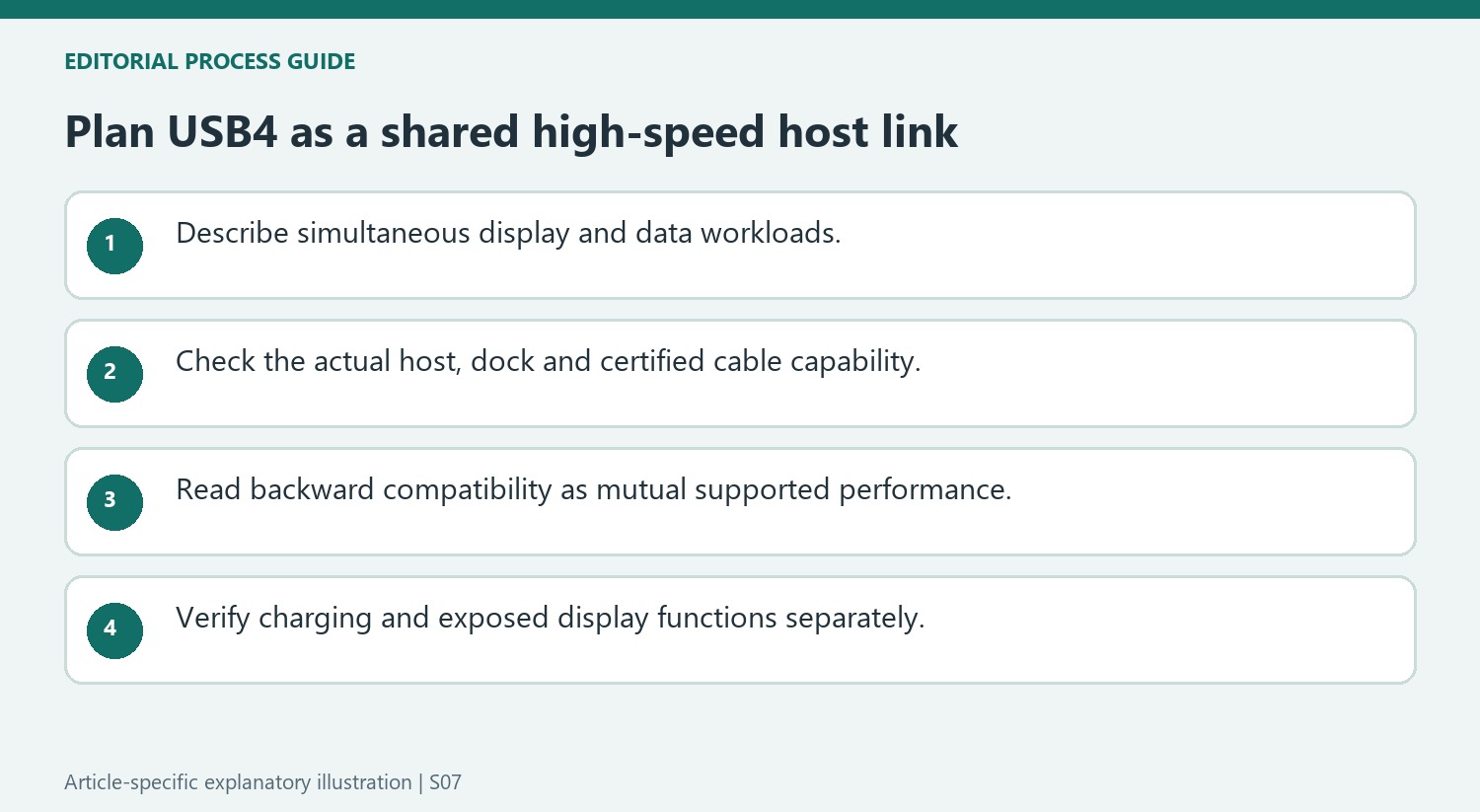Plan USB4 as a shared high-speed host link