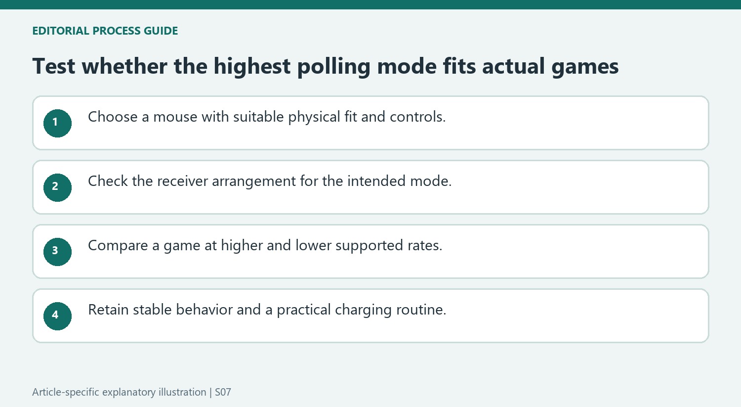 Test whether the highest polling mode fits actual games