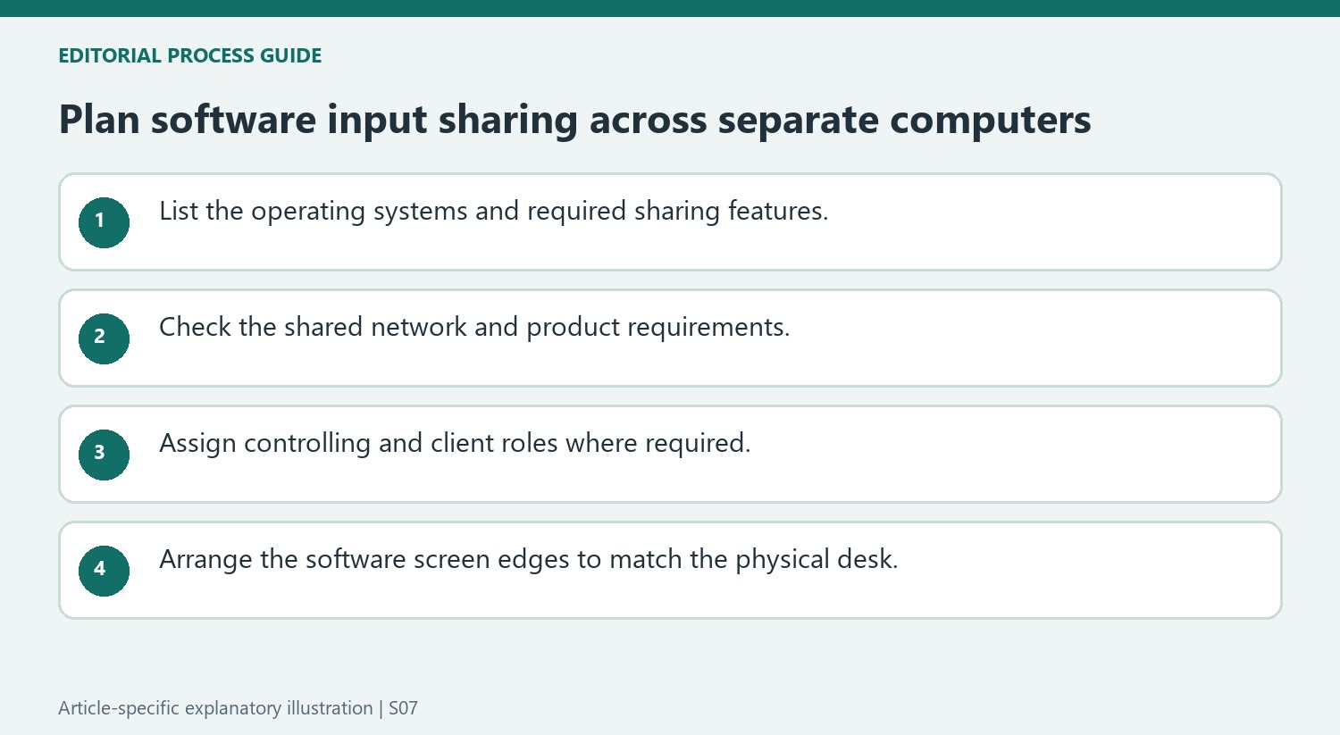 Plan software input sharing across separate computers