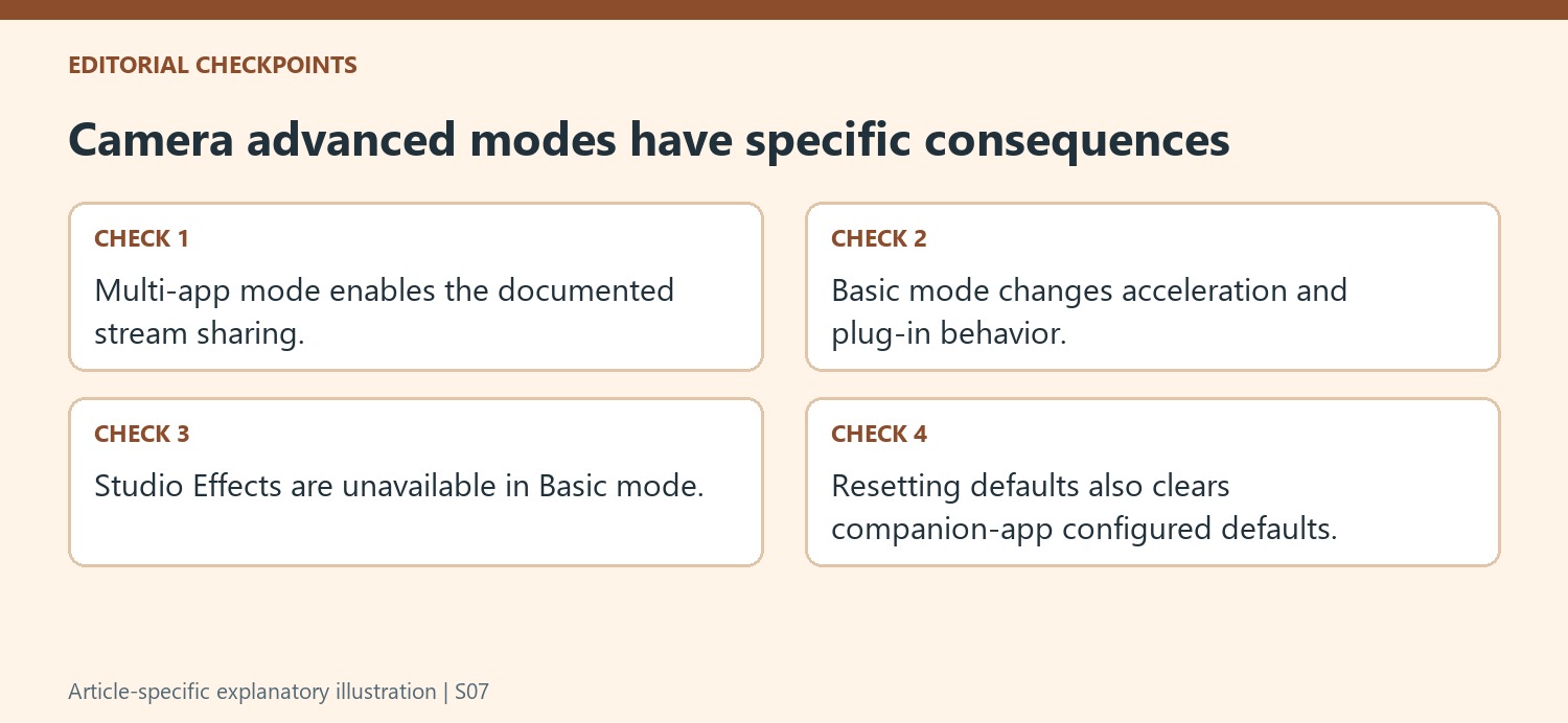 Camera advanced modes have specific consequences