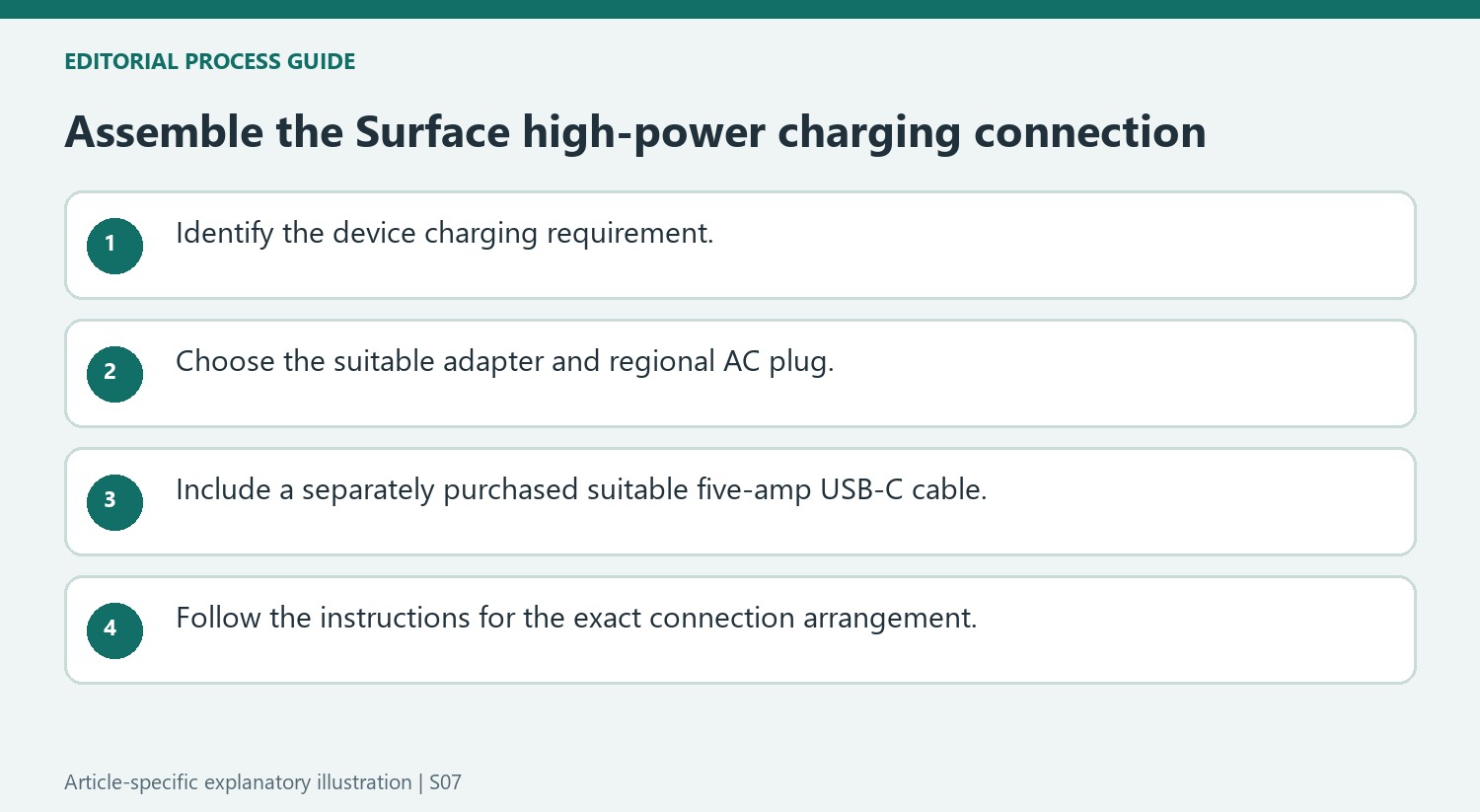 Assemble the Surface high-power charging connection