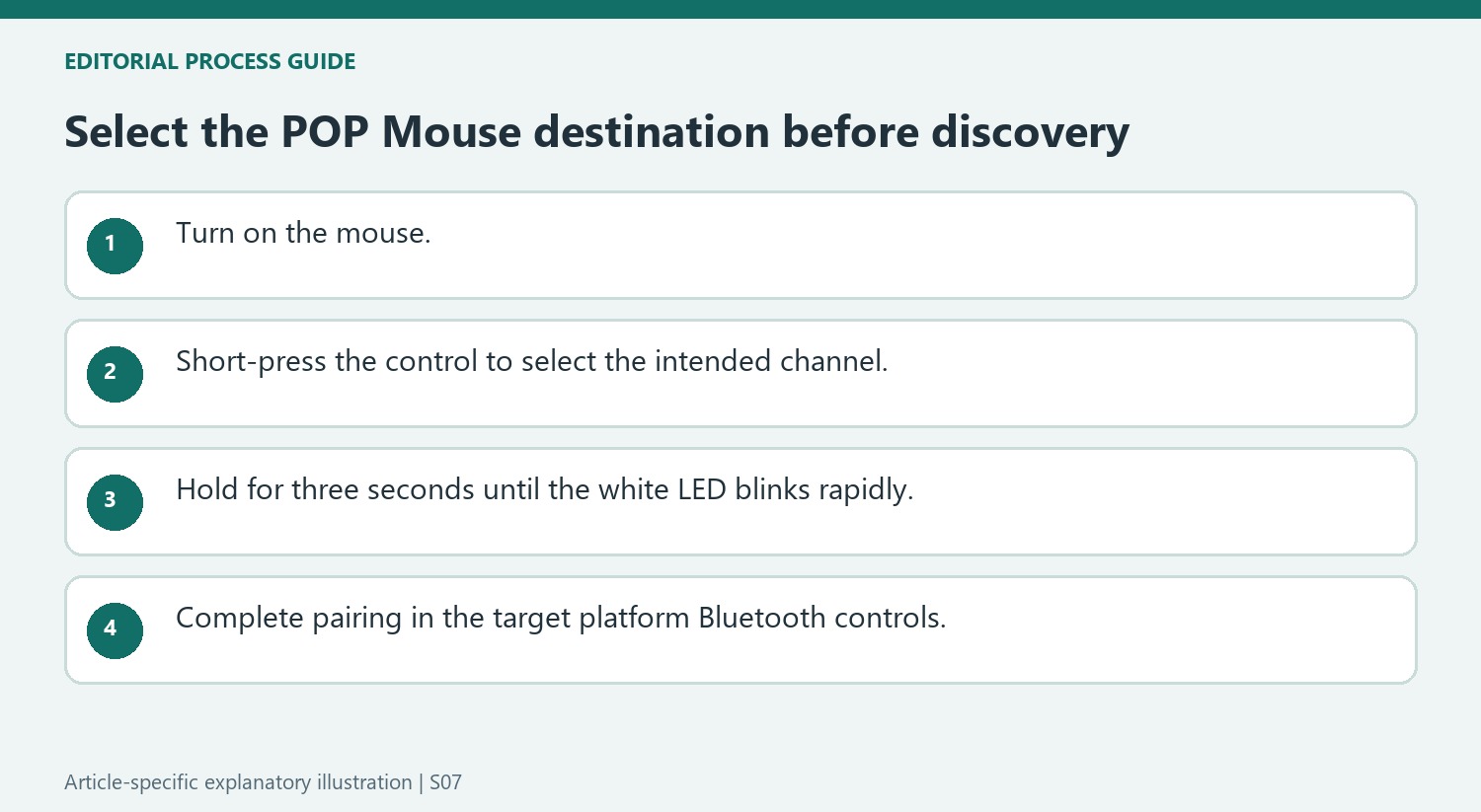 Select the POP Mouse destination before discovery