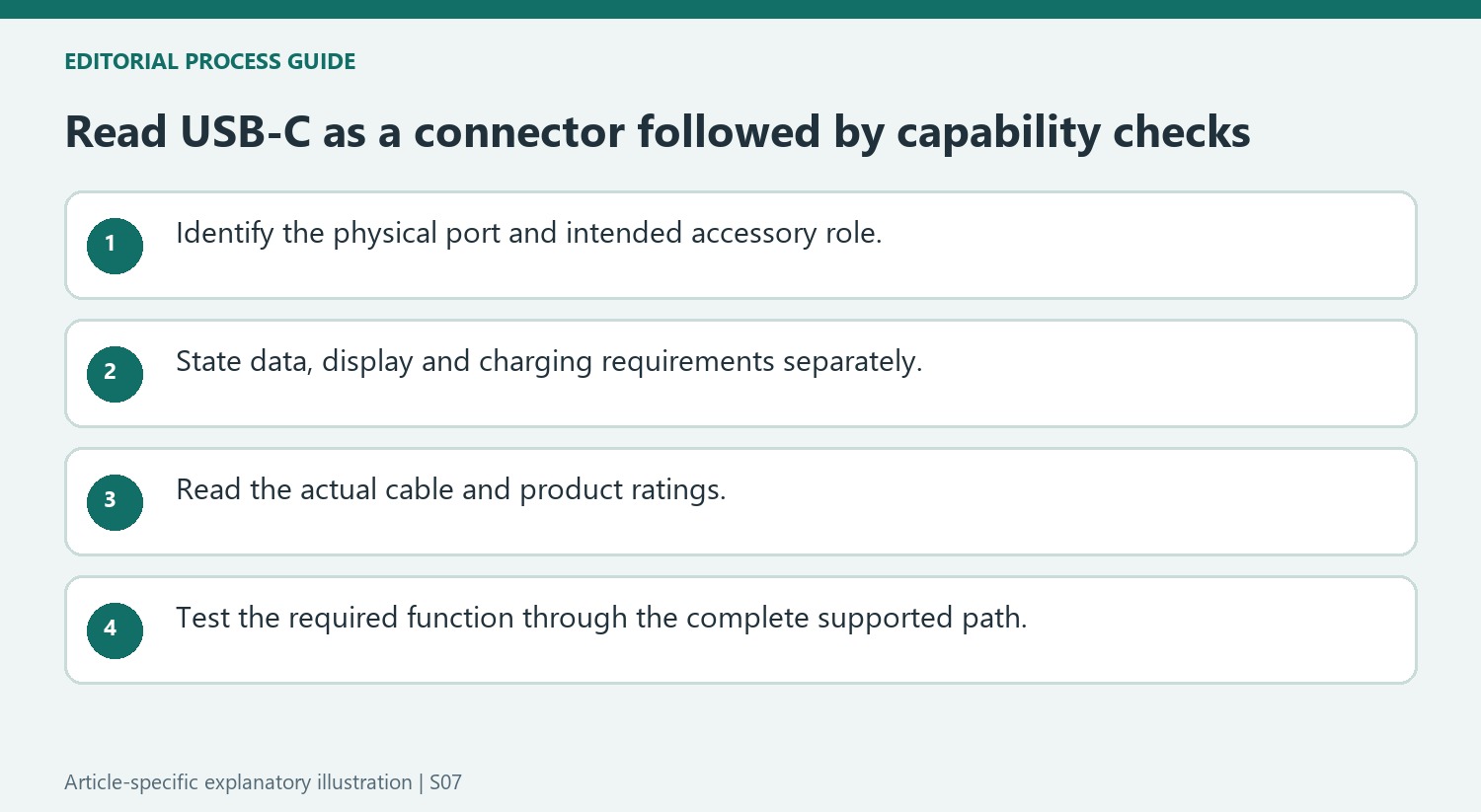 Read USB-C as a connector followed by capability checks