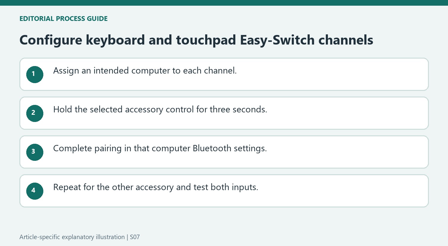 Configure keyboard and touchpad Easy-Switch channels