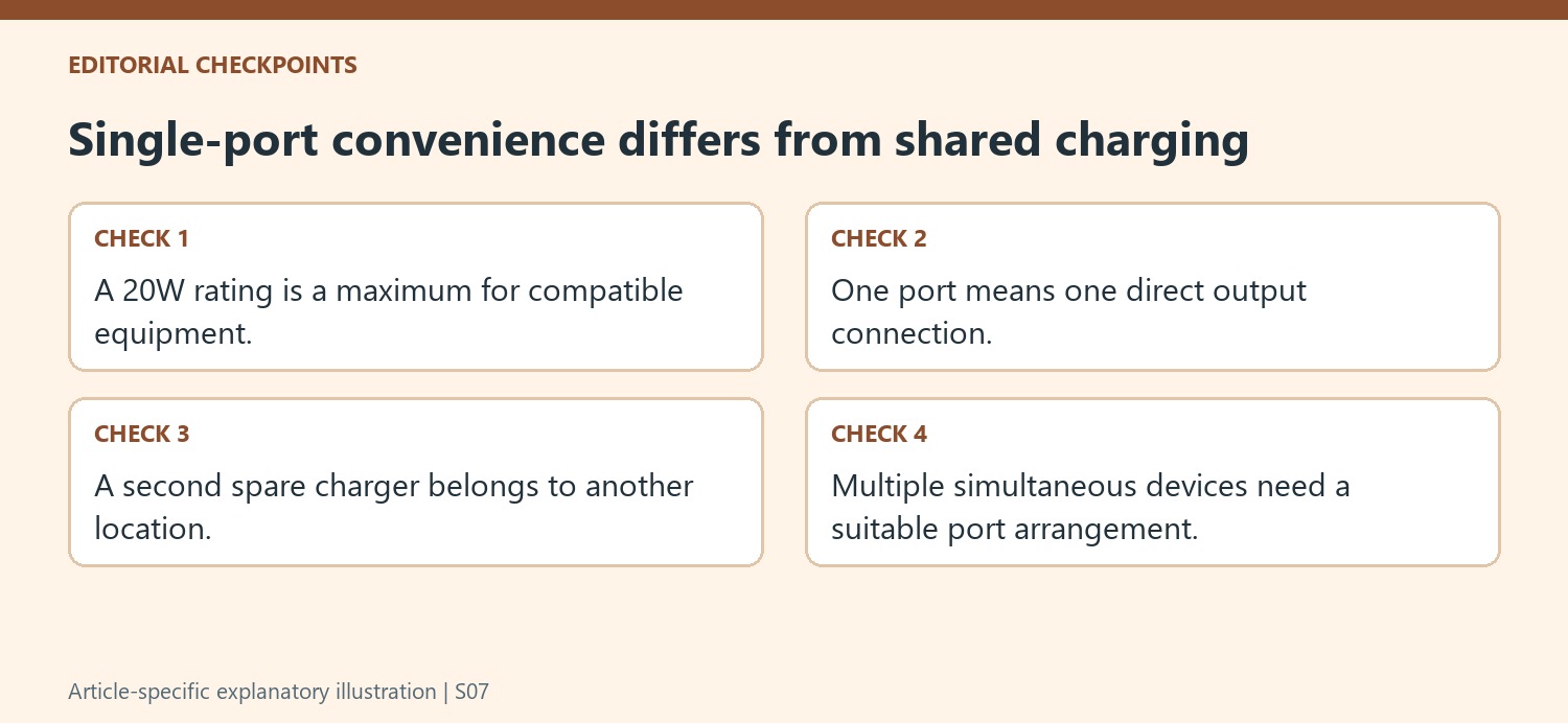 Single-port convenience differs from shared charging